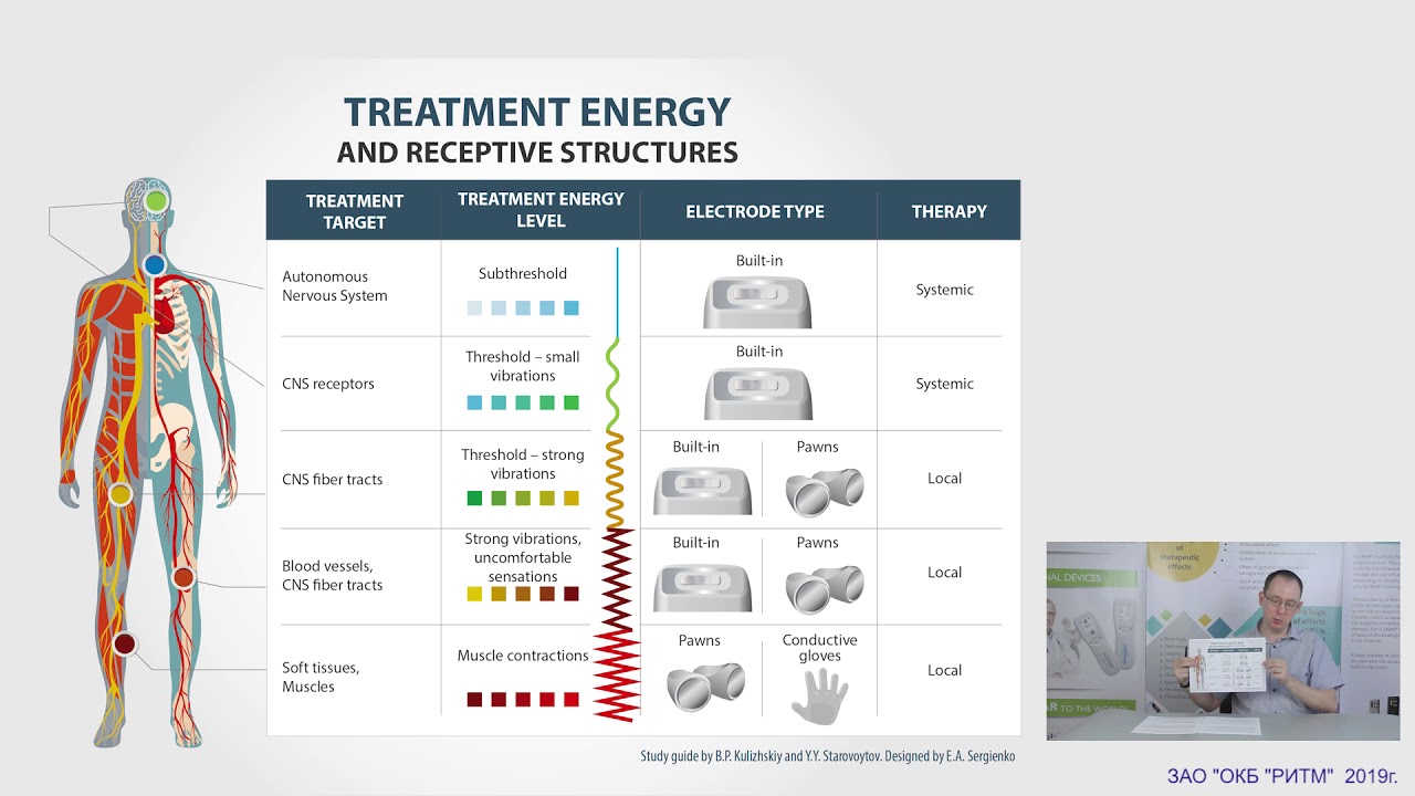 Scenar Treatment Energy Overview