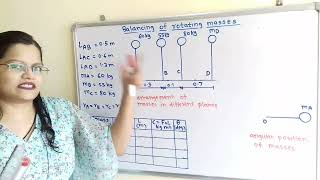 Problem 3  balancing of masses rotating in different planes graphical method, Dynamics of machinery