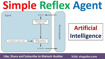Simple Reflex Agent in AI | Types of Agents in AI Agents in Artificial Intelligence by Mahesh Huddar