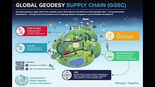 RFIP pre-event (FIG Congress 2026): Actions supporting the Global Geodesy Supply Chain
