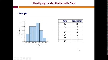01 SMS Module 4 Input Modeling Introduction