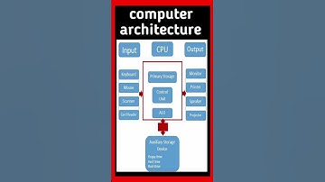 computer architecture।। कंप्यूटर आर्किटेक्चर।।murlee manohar।। #shorts
