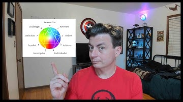 An INTJ Enneagram overview