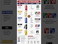Types of Fire Extinguisher Explained | Fire Extinguisher Types & Uses | Fire Safety Training |