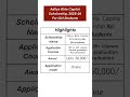 Aditya Birla Capital Scholarship, 2025-26 for Girl students #scholarships#girlscholarships