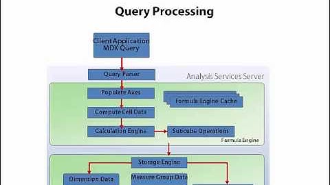 Query Processing