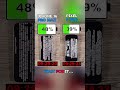 🤯 IPHONE 16 PRO MAX VS PIXEL 9 PRO BATTERY TEST