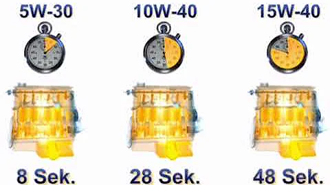 5W-30 vs 10W-40 vs 15W-40