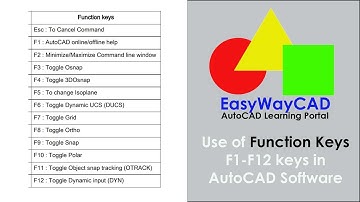 Use of Function F1-F12 keys in AutoCAD Software.