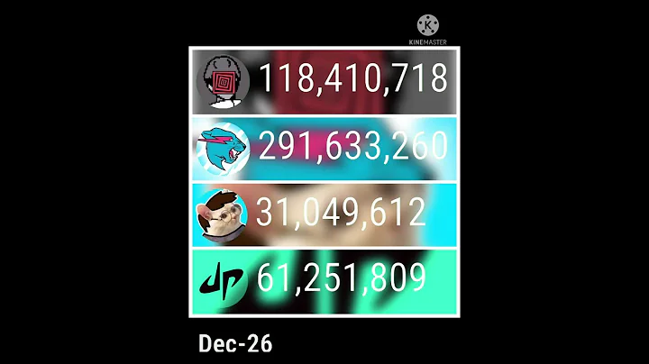 MrBeast vs DanTDM vs PewDiePie vs Dude Perfect 12/2021-1/2030