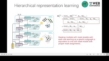 Soft-mask:  Adaptive Substructure Extractions for Graph Neural Networks