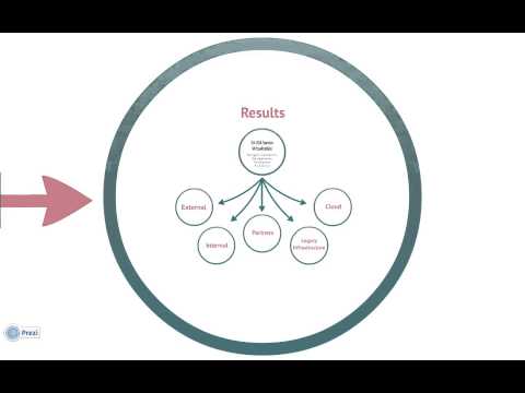 Revolutionize Your IT Environment By Virtualizing Everything