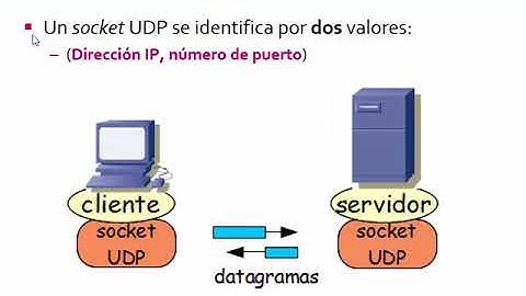 La interfaz de los sockets | 14/40 | UPV