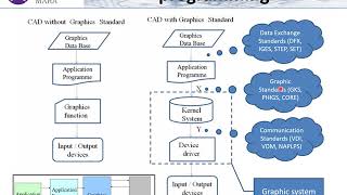 MEC435 Chapter2  E Learning PPT