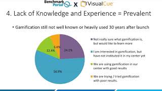 Boost Agent Performance by 25%  with Latest in Gamification