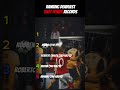RANKING 5 DEADLIEST SHOT POWER RECORDS 🔥