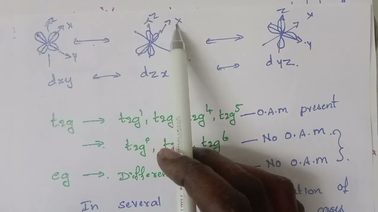 Quenching of Orbital Angular Momentum