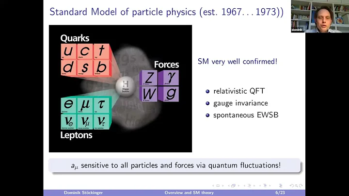 ECFA Higgs Factory seminars: Implications of (g-2)...