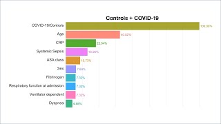 Coronavirus Disease 2019 (COVID-19) and Surgical Complications