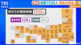 全国で新たに１９３０人感染 再拡大懸念