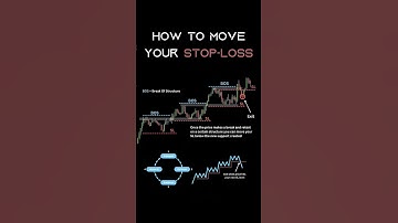 "Stop Loss Strategy | Best Trailing Stop Loss Trading Trick 🔥"