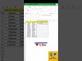 Excel me Do Columns Match kaise check karein? 🔍 (How to check match in two columns?)