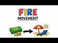 FIRE Movement (Financial Independence, Retire Early) Explained