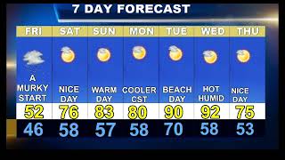 Worcester Weather Forecast