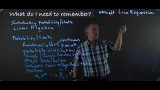 CHEE 418 What do I need to remember