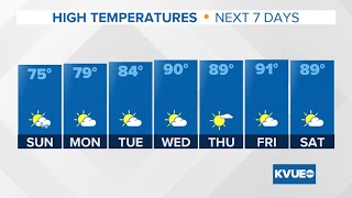 Austin Easter weather Scattered showers across Central Texas KVUE