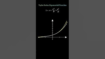 Taylor Series for Exponential Function #animation #maths #jee #jeeadvanced #jeemains