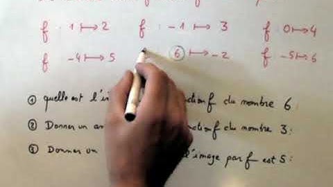 Fonction numérique définition.(images et antécédants)