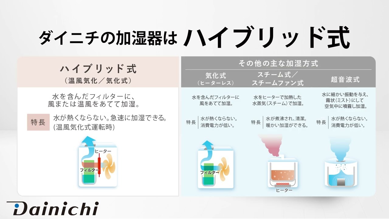 ハイブリッド式加湿器 HD-C500H(H)・ハイブリッド式加湿器 HD-C700H(H