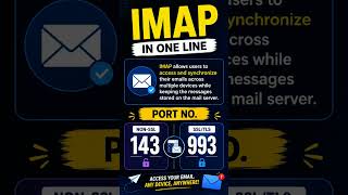 IMAP Explained in 30 Seconds | Port 143 & 993