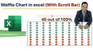 Create a Stunning Waffle Chart in Excel