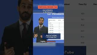 Madeira and Azores: 30% Lower Income Tax | Portugal Taxes Explained