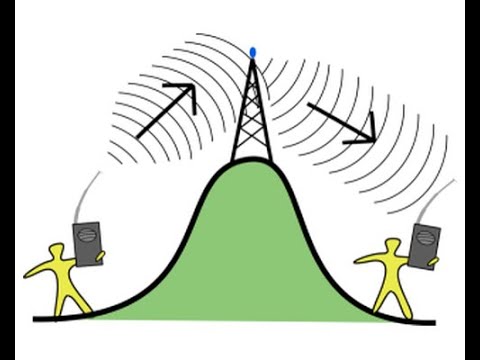 PMR/HAM radio basics , for outdoor users , radio links and common radio frequency.