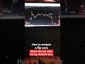 Watch full video on my channel. #tradingstrategy #tradinganalysis #shorts #shortsviral