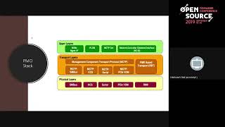 BMC   PLDM support on OpenBMC