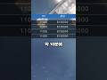 GTAO 이번 주 동안 돈과 경험치 쓸어담는 방법 2가지