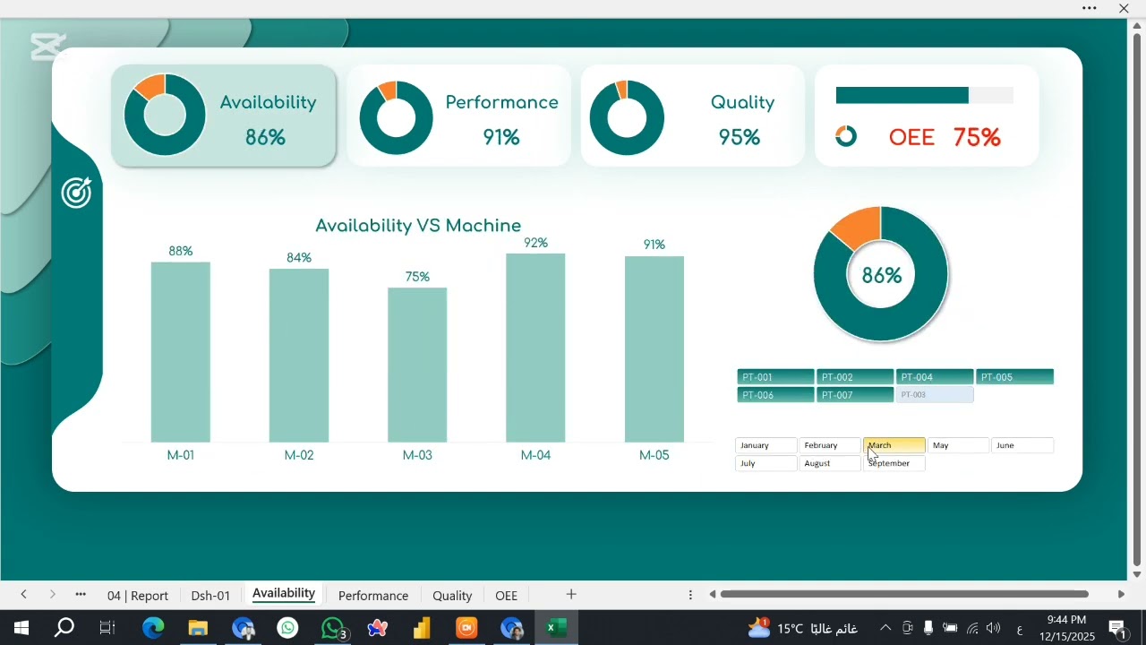 Production KPIs Dashboard كورس اكسيل لمديري الإنتاج 
