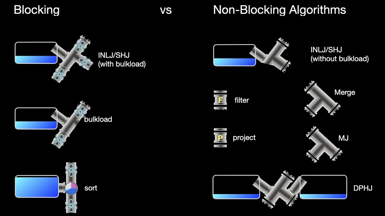 Recap: The Core of Database Technology in "only" 200 Slides