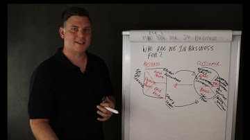 Practical Business Architecture - Who are we in business for? -  Value Proposition Canvas