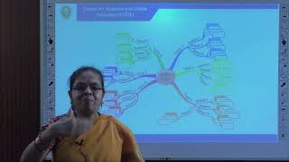 Research Methodology & IPR, Module  2, Session  2