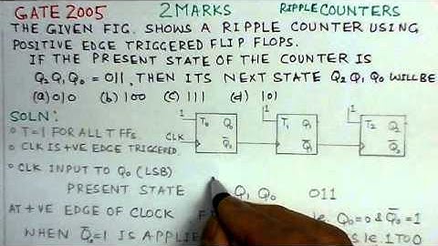 Counters and Registers-Video Solution to GATE ECE -2005 Problem