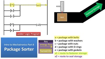 Package Sorter Ladder Logic Program Mechatronics Part 8