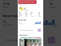 #shorts #medical #viral