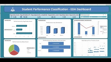 Excel Dashboard - Student Performance Classification - Interactive Analysis Report - Part 1