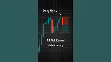 Scalping Strategy #dailyquiz #trading #investment #shorts #ytshorts