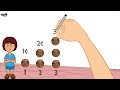Understanding Patterns in Numbers